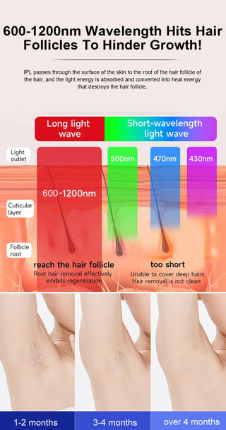 Numiere IPL Hair Removal with Ice Cooling - luminanrg