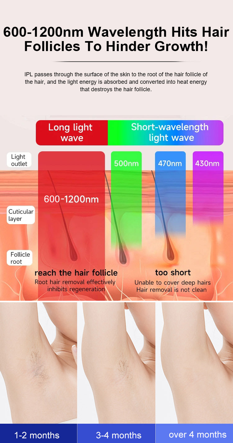 Four treatment modes