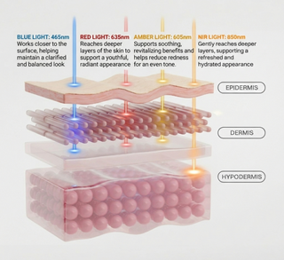 Time Keeper Wrinkle Reducing LED Face Mask