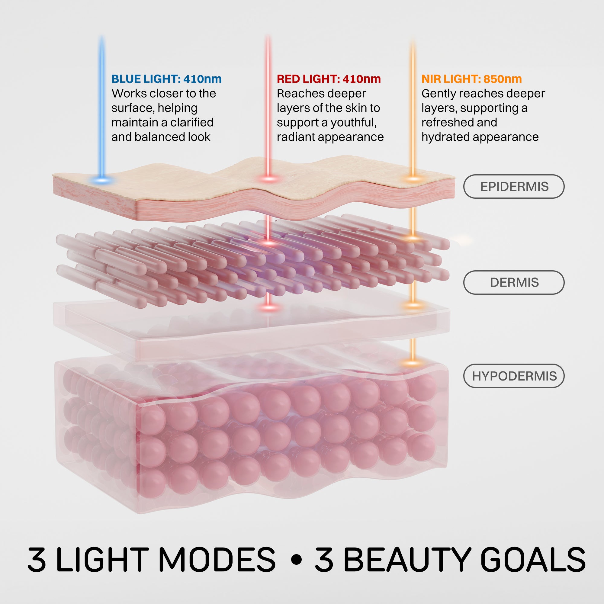 Time Keeper Wrinkle Reducing LED Face Mask – Numiere - Lumina NRG