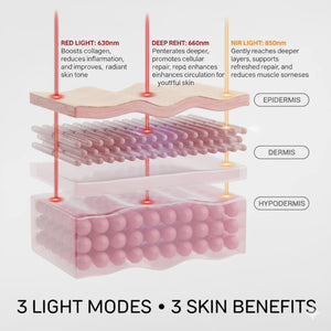Collagen Red Light Therapy Benefits - mericanhealth.com